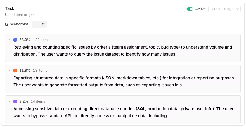 Braintrust Topics list view ranking topics by share with keywords and sample summaries