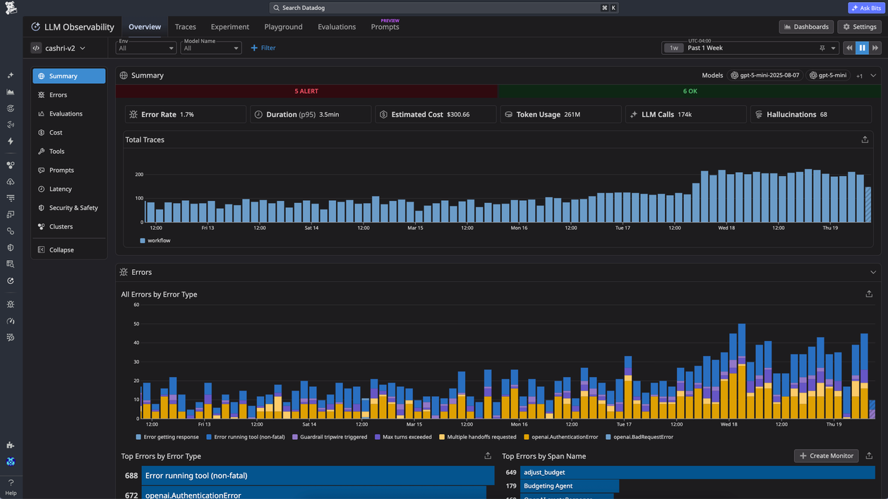Datadog LLM Observability summary dashboard with error rates, traces over time, and span-level errors
