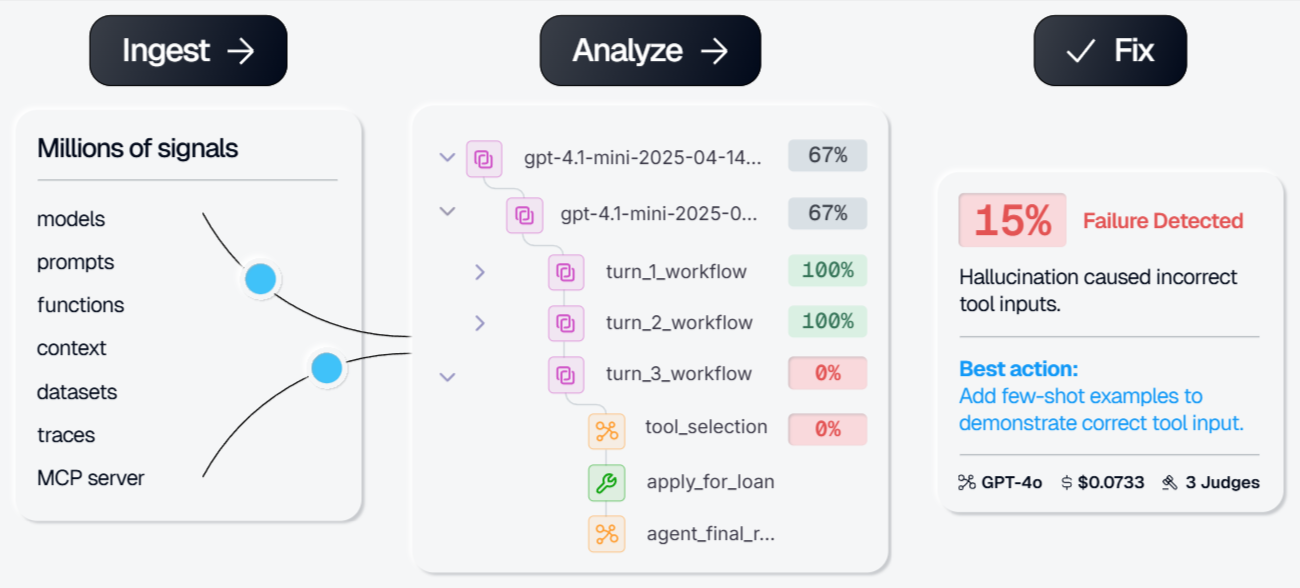 Galileo Insights Engine workflow showing ingest, analyze, and fix stages with failure detection