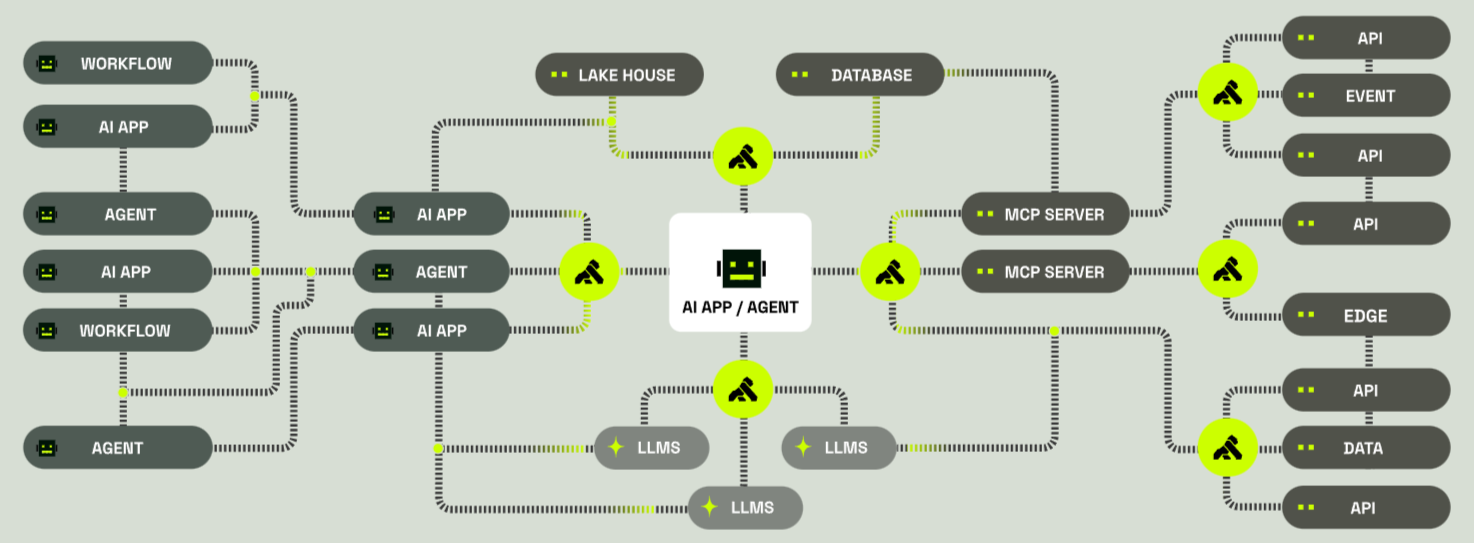 Kong AI Gateway mediating traffic between AI apps, agents, MCP servers, and models